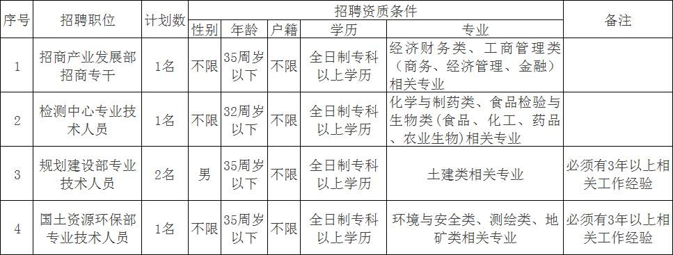 怀化本地公职招聘 怀化本地公职招聘网