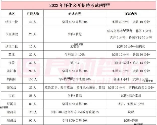 怀化本地公职招聘 怀化本地公职招聘网