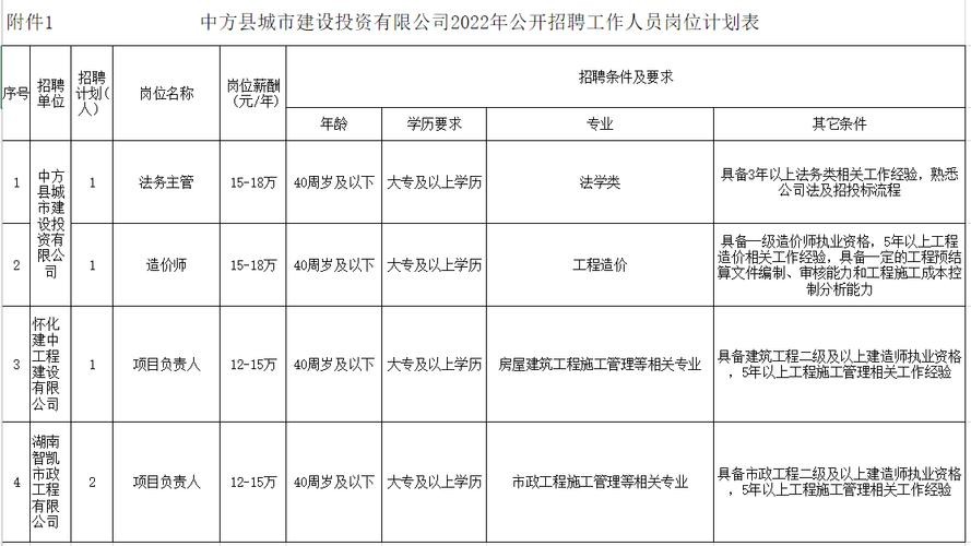 怀化本地建筑企业招聘 怀化本地建筑企业招聘信息网