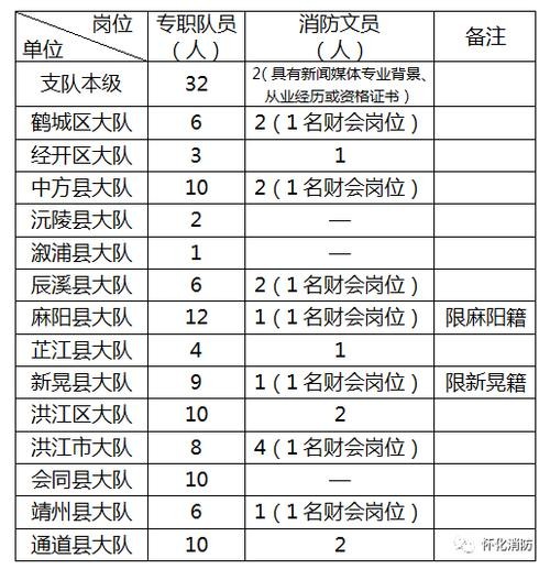 怀化本地招聘 怀化本地招聘司机最新信息