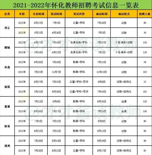 怀化本地招聘网站有哪些 怀化本地招聘网站有哪些网站