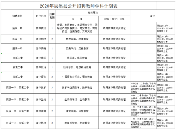 怀化本地招聘群 怀化本地招聘启事