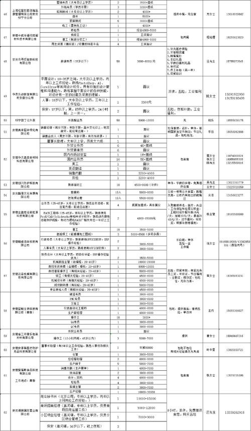 怀宁招聘本地信息 怀宁最新招聘信息发布