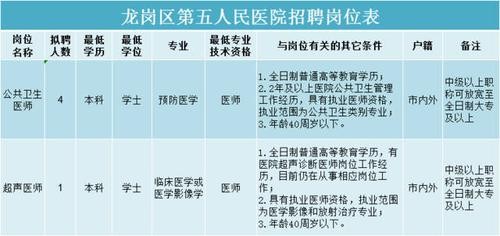 怀德本地医生招聘 怀德医院电话号码