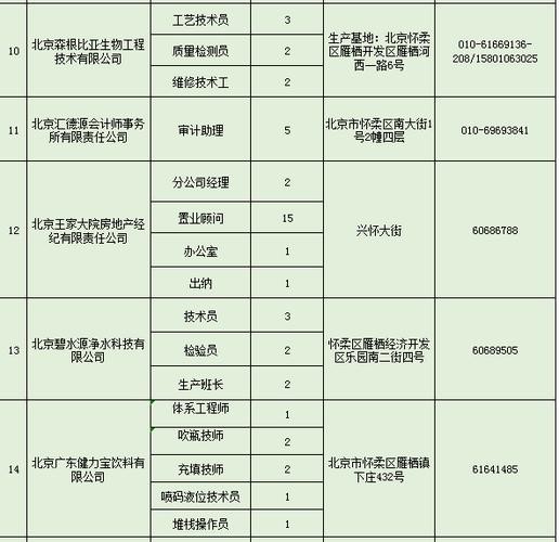 怀柔本地招聘信息 怀柔 招聘