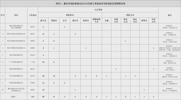 怀集本地有什么厂招聘的 怀集本地最新招聘