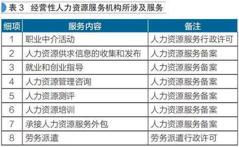 怎么做人力资源中介代理 做人力资源中介代理的风险