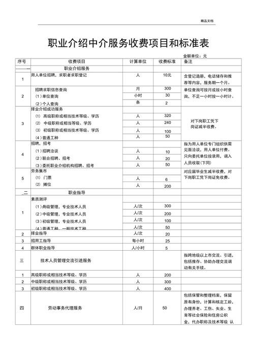 怎么做劳务中介公司 做劳务中介公司要多少钱