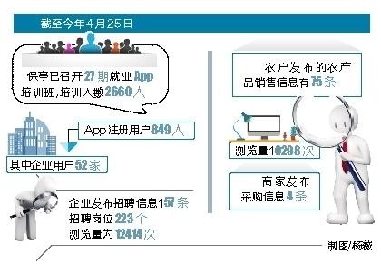 怎么去查本地招聘网点 如何查到本地招聘会信息