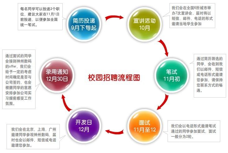 怎么参加本地的校园招聘 如何跨省参加校招