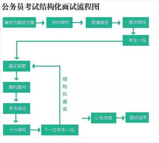 怎么参加面试范例会议的活动 面试会议流程