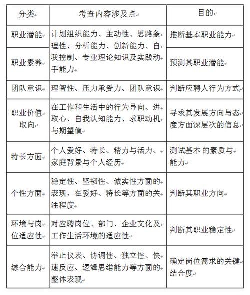 怎么参加面试选拔人才 如何面试到合适的人才