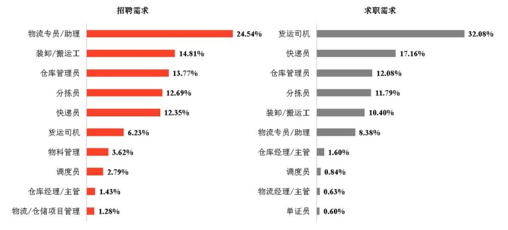 怎么发布招聘信息58同城 如何发布58同城招聘