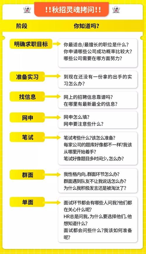 怎么和招聘人交流 做招聘怎么跟人交流