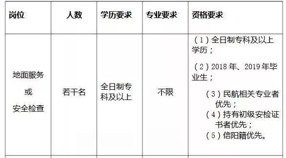 怎么在信阳本地找工作招聘 信阳有招工的吗找公司查出来