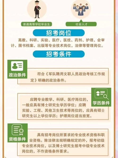 怎么在本地考文职人才招聘 文职考试是要在当地考试吗