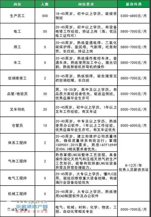 怎么在苏州本地找工作招聘 怎么在苏州本地找工作招聘的