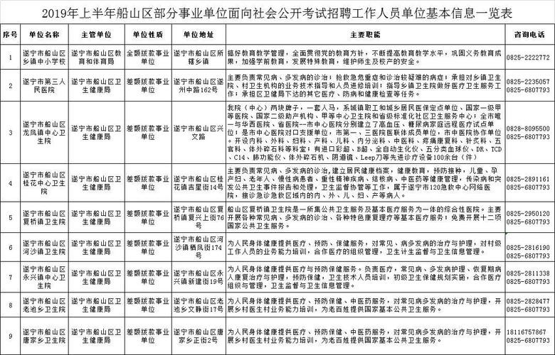 怎么在遂宁本地找工作招聘 遂宁工作招聘在哪里