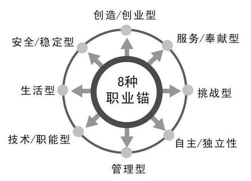 怎么寻找自己最适合的事业 怎样才能找到自己适合的职业