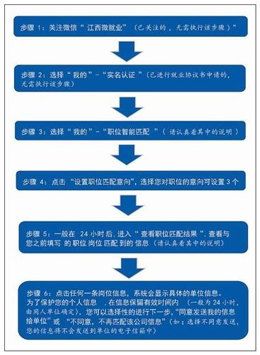 怎么才能在本地招聘人 怎样加入本地招聘群