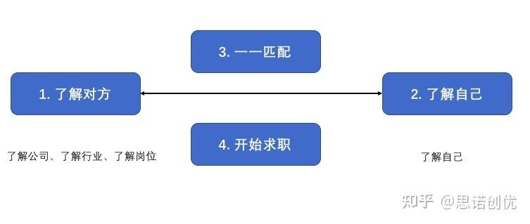 怎么才能找到自己喜欢的行业 如何找到自己喜欢做的工作