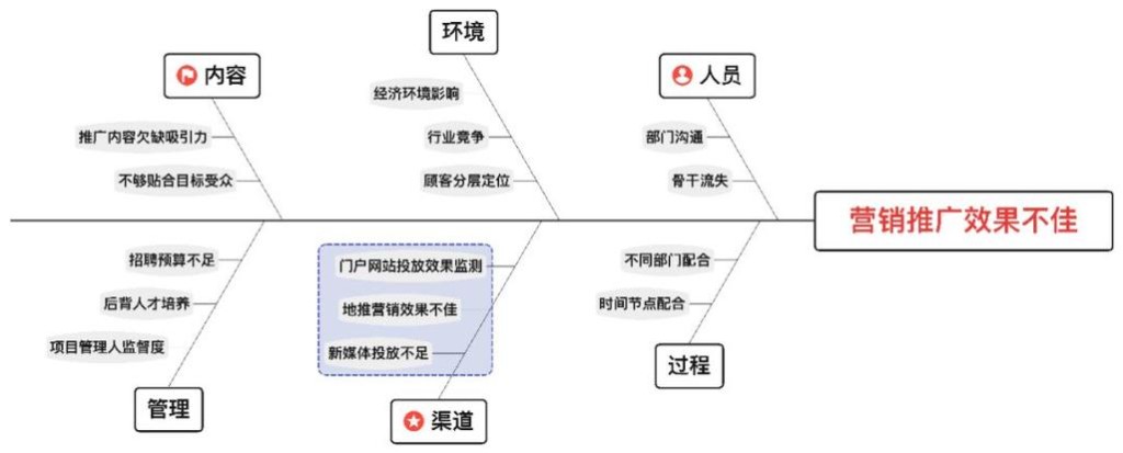 怎么找一份好工作 怎么找一份好工作因果分析