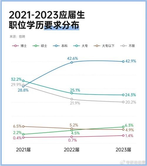 怎么找到好工作没学历的工作单位电话 没学历找工作怎么找