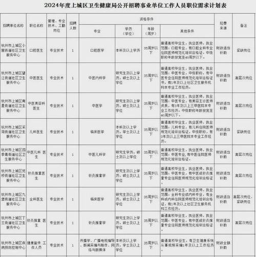 怎么找到好的工作单位 怎么找到好的工作单位和职位