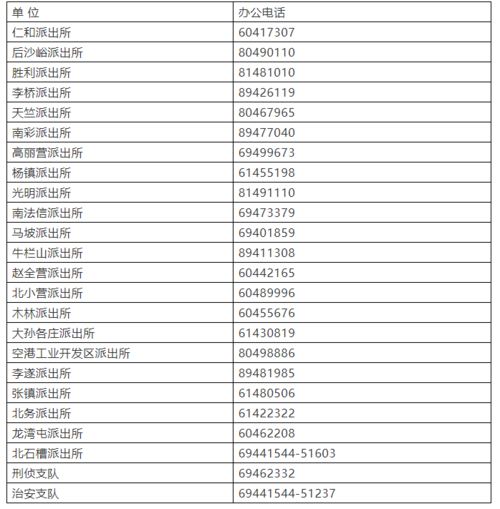 怎么找到好的工作单位 怎么找到好的工作单位电话