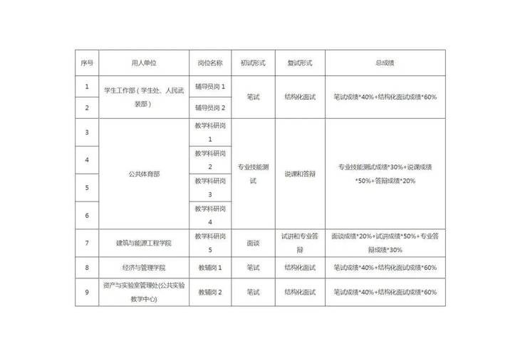 怎么找到好的工作单位和职位 怎么找到好的工作单位和职位的区别