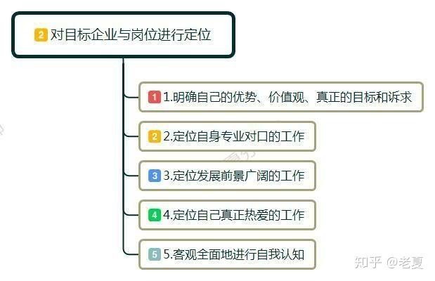 怎么找到好的工作？ 怎么才能找到好的工作