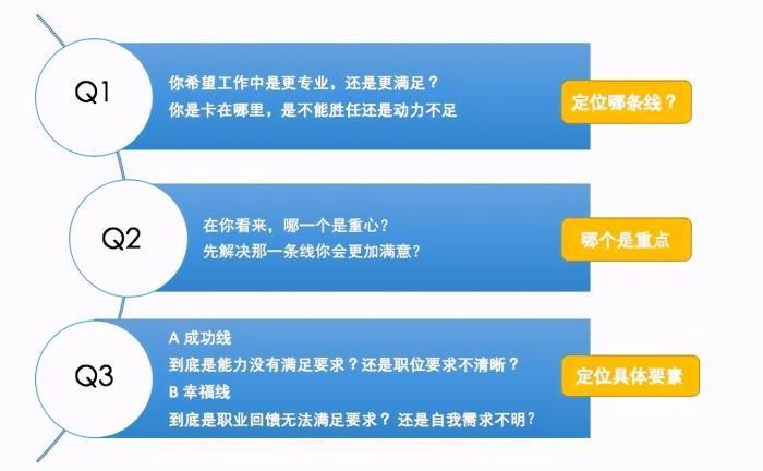 怎么找到自己的事业方向 怎么找到自己的事业方向呢