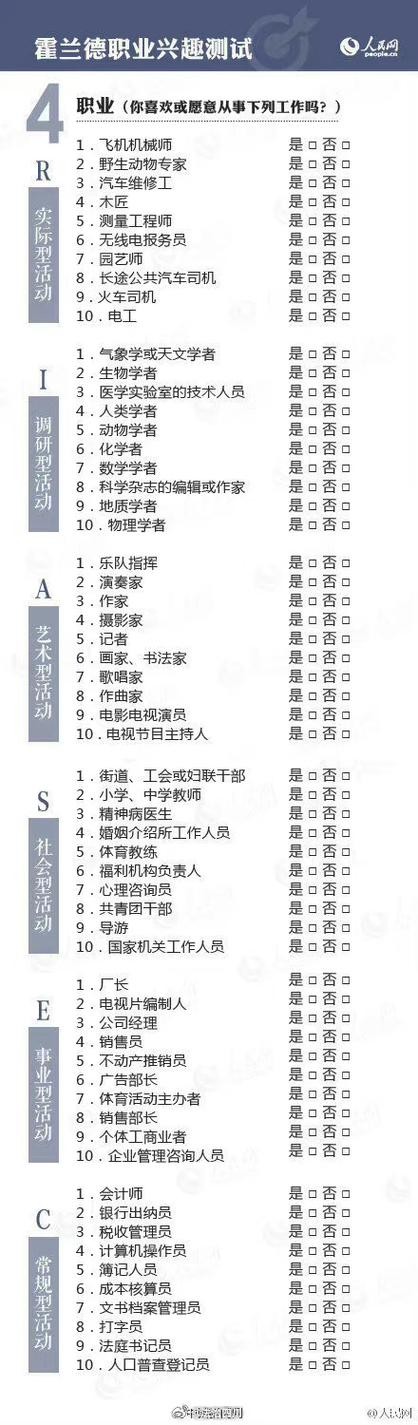 怎么找到适合自己的工作 怎么找到自己喜欢的工作