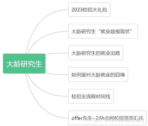 怎么找工作 研究生毕业怎么找工作