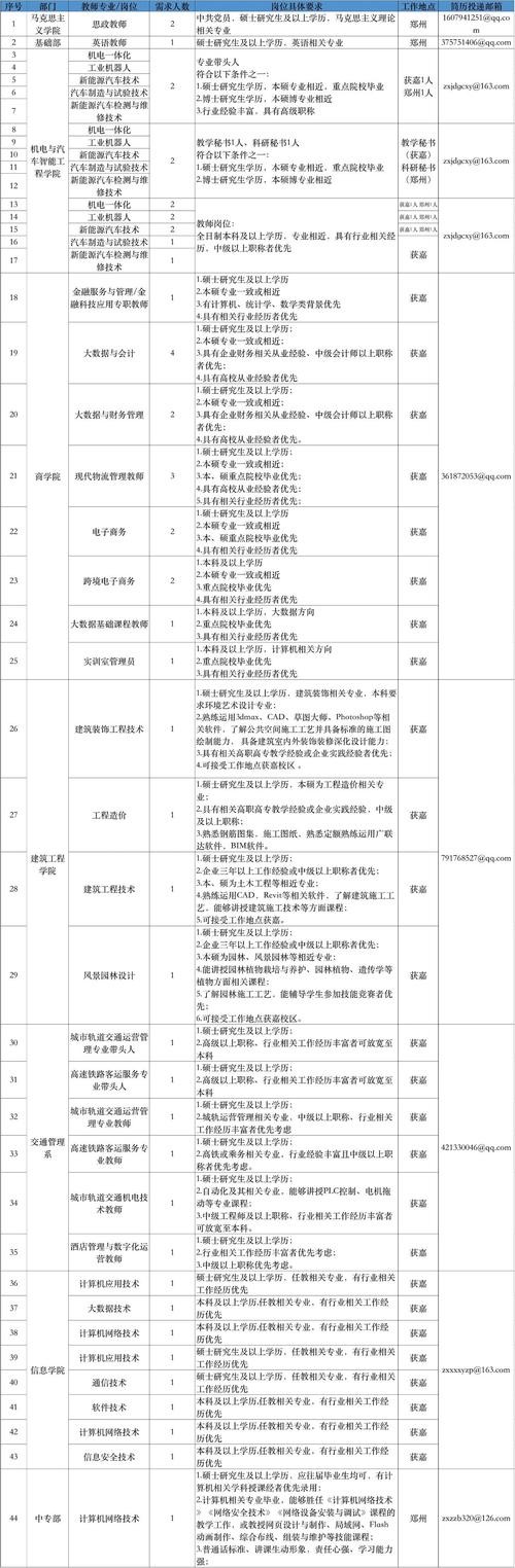 怎么找本地技校招聘 重庆中专学校招聘