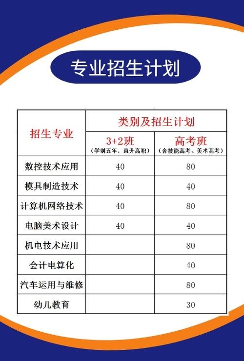 怎么找本地技校招聘信息 职业技术学校招聘