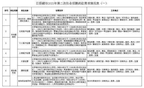 怎么找本地银行招聘 日照银行正式工待遇