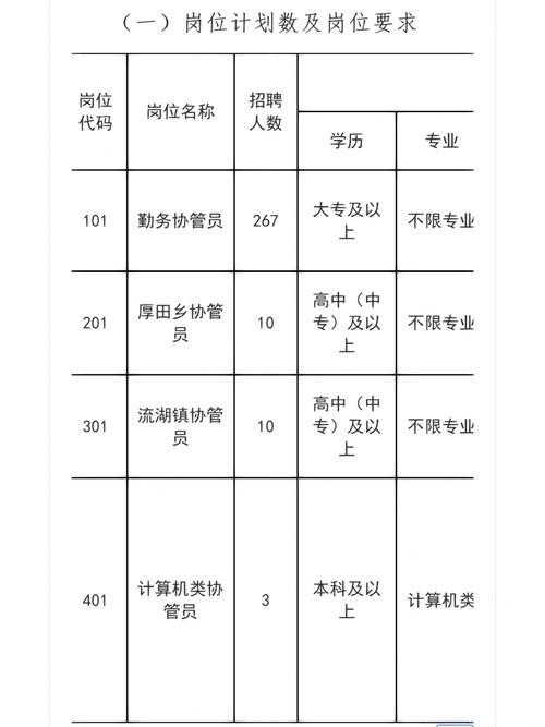 怎么招工人最快 怎么去招工人