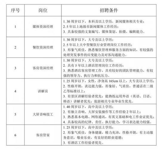 怎么招聘工作人员 怎么样去招聘人员