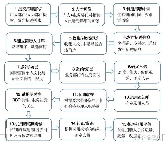 怎么招聘有效率 最有效的招聘方法