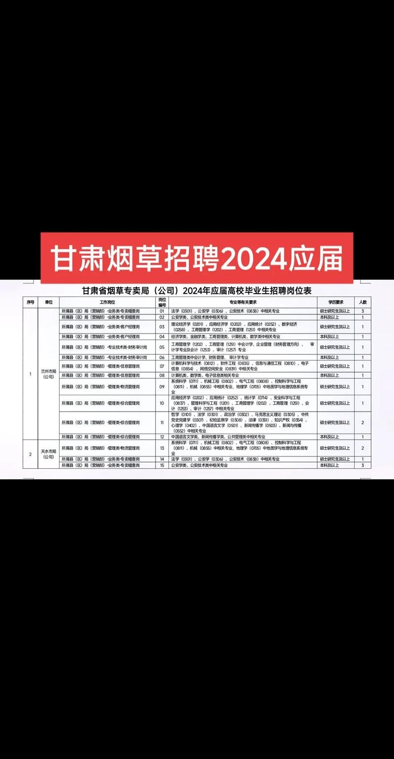 怎么招聘本地大学生呢 怎么招聘应届大学毕业生