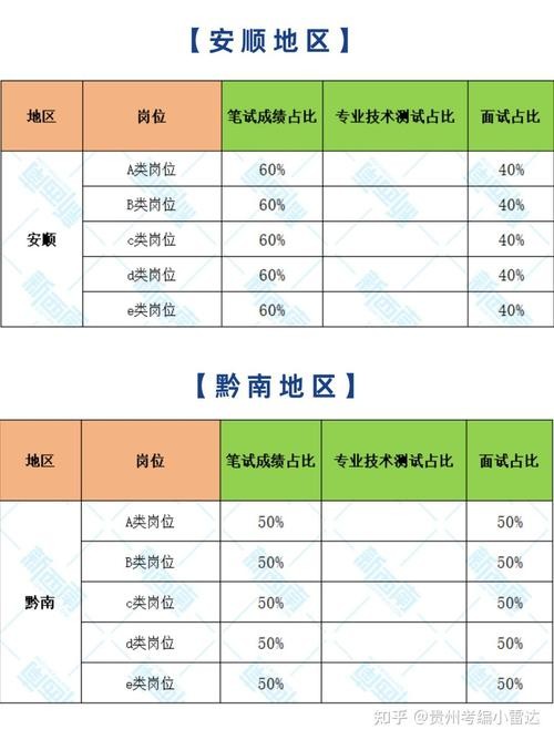 怎么搞好面试机会呢 怎么搞好面试机会呢知乎