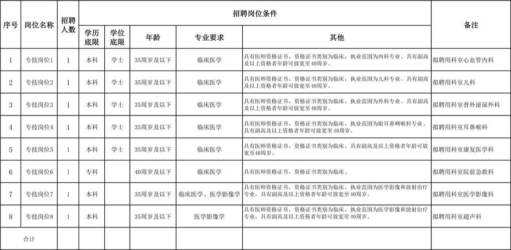 怎么查找本地医院招聘 医药人才网招聘信息