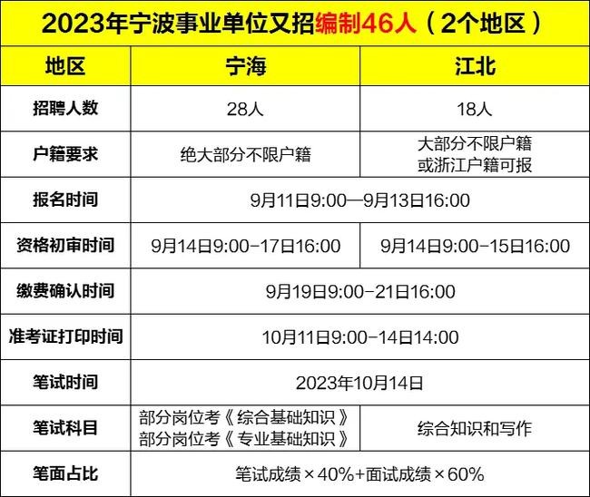 怎么查本地事业编招聘 怎么查自己的事业编