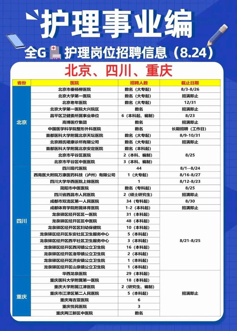 怎么查本地医院招聘人数 在哪里查医院招聘信息