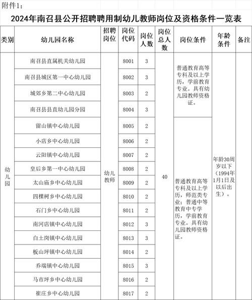 怎么查本地招聘老师名单 中小学招老师从哪里查