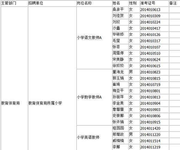 怎么查本地教师招聘要求 各地教师招聘公告在哪看