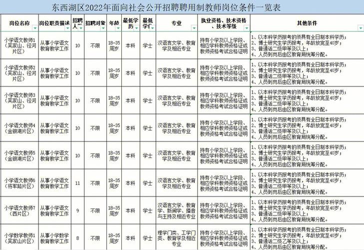 怎么查本地教师招聘要求 各地教师招聘公告在哪看