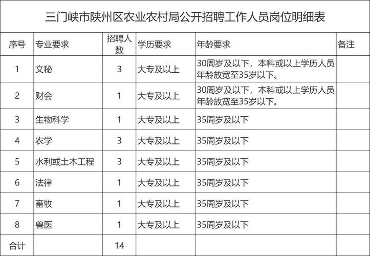 怎么查本地畜牧局招聘信息 畜牧局招聘要什么条件