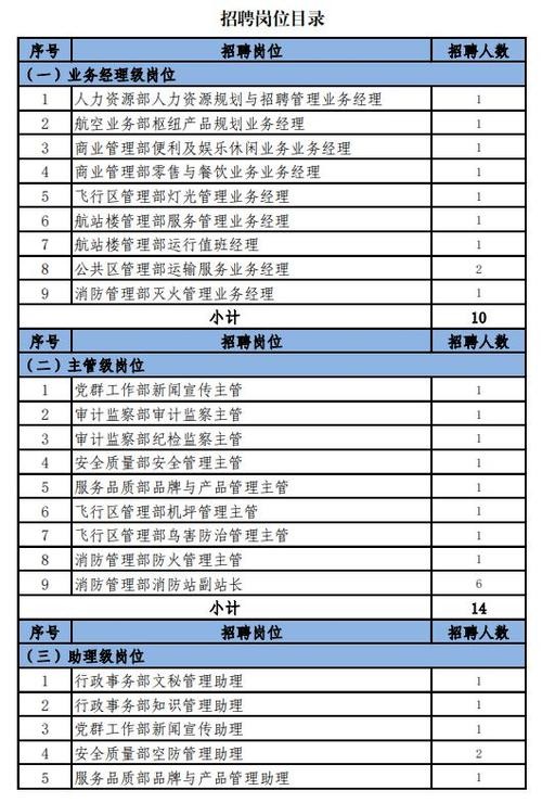 怎么查看本地公务员招聘 怎么看本地公务员招聘岗位